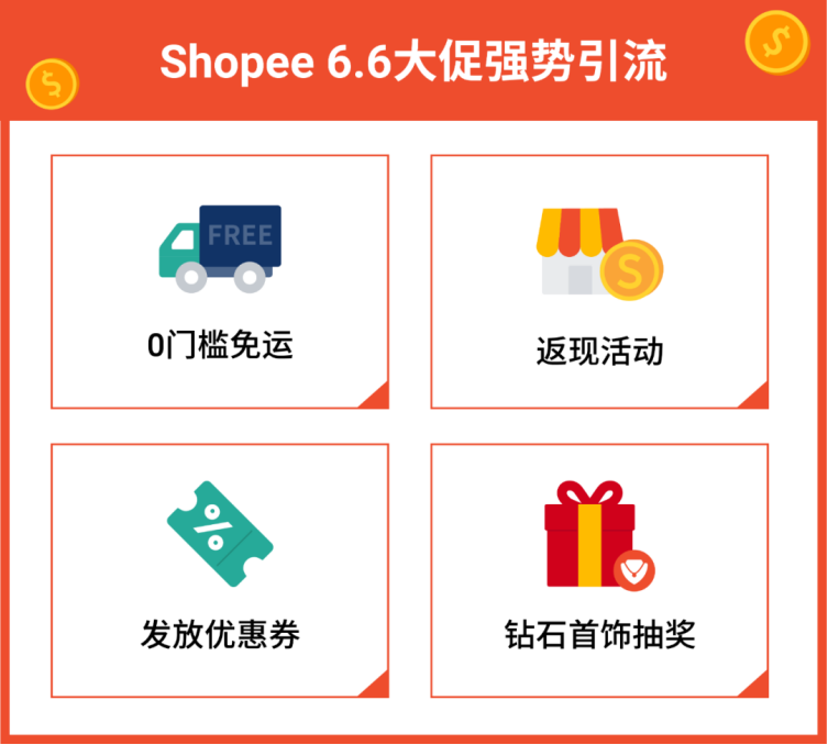 Shopee卖家在6.6大促时应该如何选品？